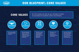 A-104A-E LOWE'S  BLUEPRINT SIGNAGE (5) SIGNS