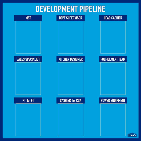 B-103 LOWE'S DEVELOPMENT PIPELINE BOARD