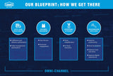 A-104A-E LOWE'S  BLUEPRINT SIGNAGE (5) SIGNS
