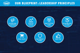 A-104A-E LOWE'S  BLUEPRINT SIGNAGE (5) SIGNS