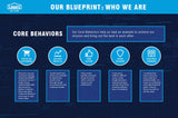 A-104A-E LOWE'S  BLUEPRINT SIGNAGE (5) SIGNS