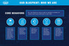 A-104A-E LOWE'S  BLUEPRINT SIGNAGE (5) SIGNS