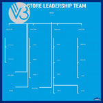 A-100 LOWE'S LEADERSHIP FLOW CHART.