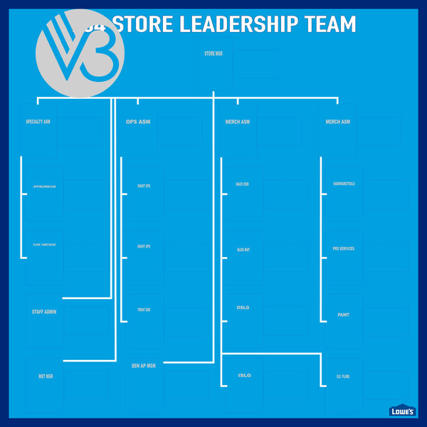 A-100 LOWE'S LEADERSHIP FLOW CHART.